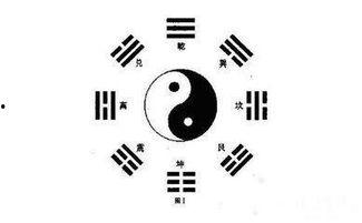 正确的八卦图,阴阳五行，宇宙奥秘的智慧之门